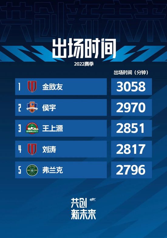 《阿凡达》单日票房587万，累计获得14天日冠，重映票房截至发稿时累计达3.14亿，中国市场总票房即将冲击17亿。